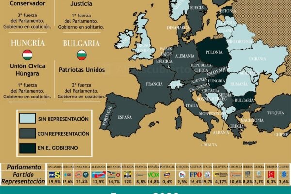 Organizaciones de ultraderecha en España ultraderecha