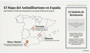 Bases Militares de la OTAN, incluido el TLP de Albacete